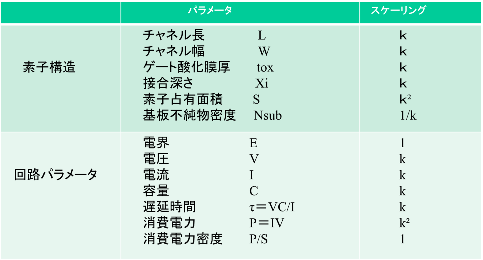 ブログ ディー・クルー・テクノロジーズ
