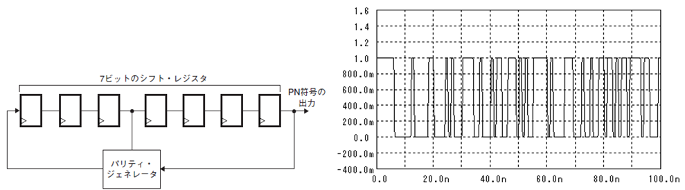 フーリエ変換②